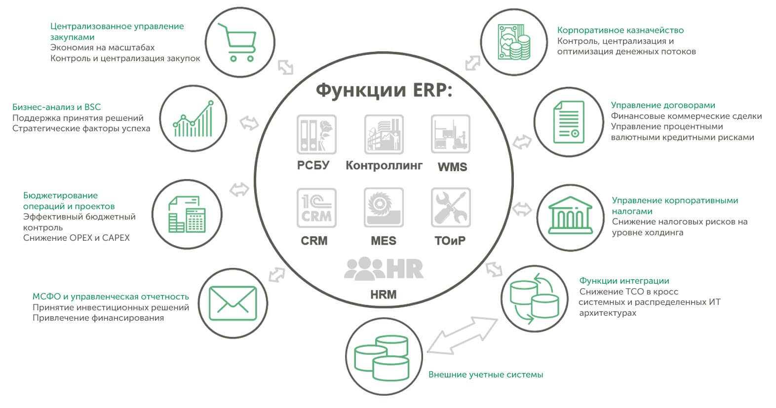 Управление мебельной фабрикой erp