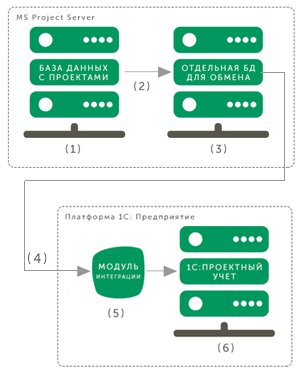 Техническая сторона реализации