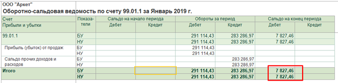 Как посмотреть прибыль в 1с 10 3