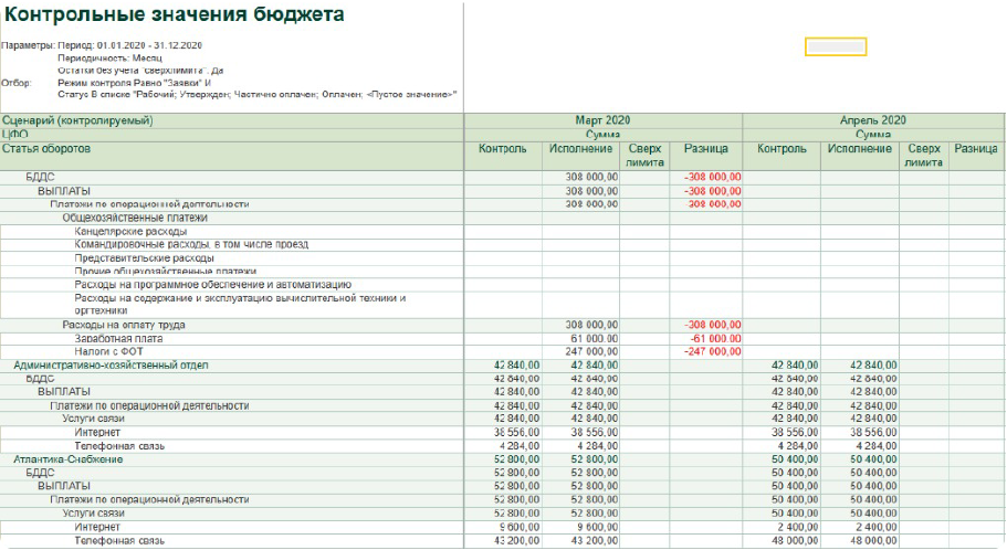 5. Kontrol limita byudzheta_2.webp 5. Kontrol limita byudzheta_2.webp