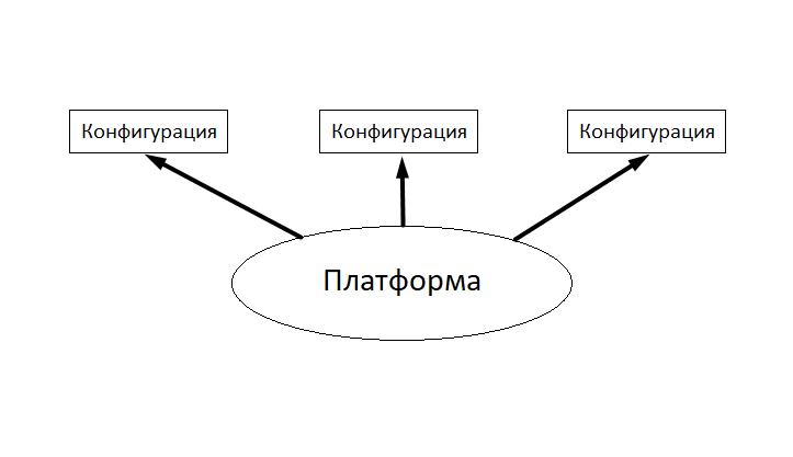 узнать какая конфигурация 1С (1).png