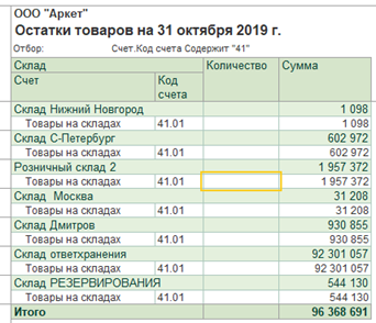 Остатки готовой продукции