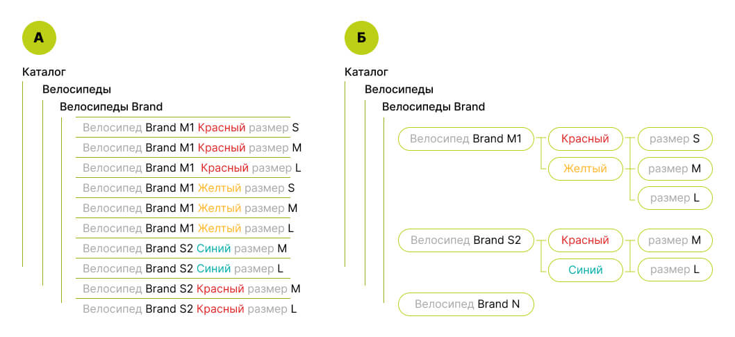 1с характеристики номенклатуры .jpg 1с характеристики номенклатуры .jpg