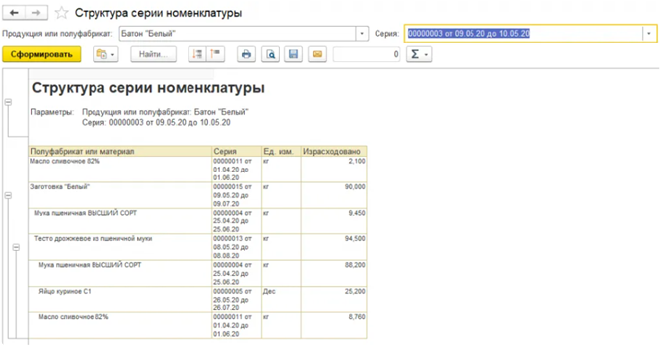 3. Struktura-serii-nomenklaturi.webp 3. Struktura-serii-nomenklaturi.webp