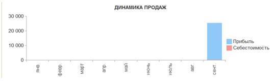 Рисунок1.png Рисунок1.png