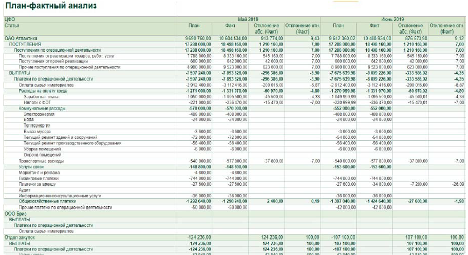 6. Plan-Fakt po BDDS.webp 6. Plan-Fakt po BDDS.webp