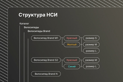 В каких случаях использовать характеристики номенклатуры в 1С?